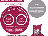 Бмвд Для Свиней 30-65 Кг Ava Zdorova Гровер 15%, 25 Кг — Foto 3