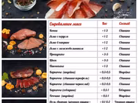 Салями чоризо пепперони оптом для кафе — foto 1