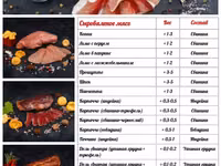 Салями чоризо тартюффо пепперони оптом — foto 2