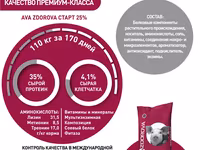 Бмвд для свиней 12-30 кг ava zdorova старт 25% 25 кг стартовая белковая витаминно-минеральная — foto 3