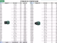 Fitinguri de compresiune - gamă largă cu o varietate de dimensiuni existente! — foto 2